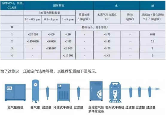 压缩空气的品质，决定船舶漆施工质量