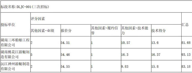 湖南桃花江游艇擬中標(biāo)鎮(zhèn)江大路水上機(jī)場(chǎng)Ⅱ號(hào)躉船采購(gòu)