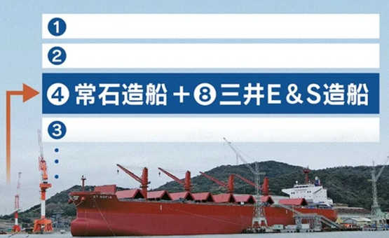 常石造船将收购三井E&S造船49%的股份