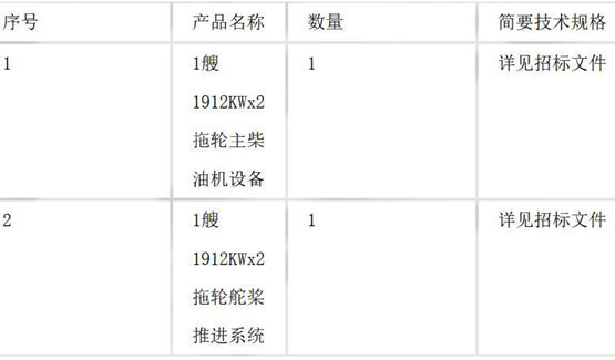 1艘1912KWx2拖輪主柴油機(jī)設(shè)備國際招標(biāo)公告