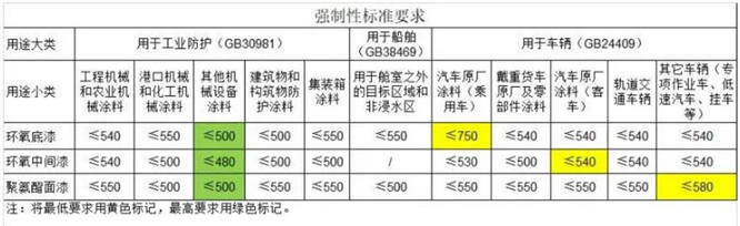 船舶涂料的VOC究竟应该是多少才算是合适的