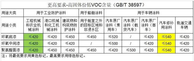 船舶漆涂料的VOC