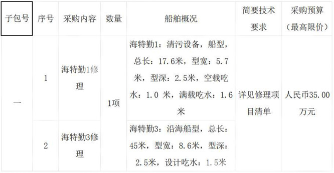 宁波海事局海特勤1、海特勤3修理服务项目（2021年）的采购公告