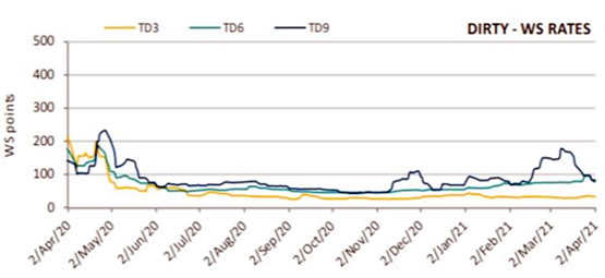 小型干散貨船倍受青睞