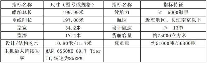 新造3艘5.7萬噸國內(nèi)淺水型散貨船項目招標公告