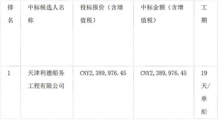 天津利德船務(wù)擬中標2021年海洋石油561&562&563船廠修服務(wù)項目