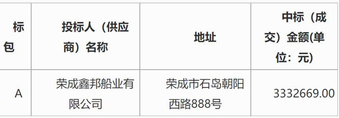 荣成鑫邦船业有限公司中标中国渔政37529执法船主机更换及维修项目