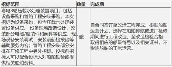 粤电航运“粤电8轮”压载水处理装置项目设备采购招标公告