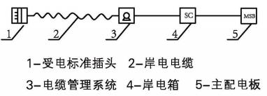 精一科技船舶岸电系统船改方案推荐