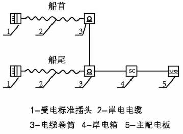 船舶岸电系统方案图