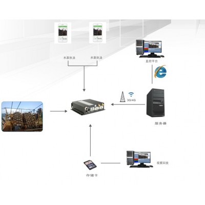 索迪迈河道采砂管理远程可视化实时监控系统图2