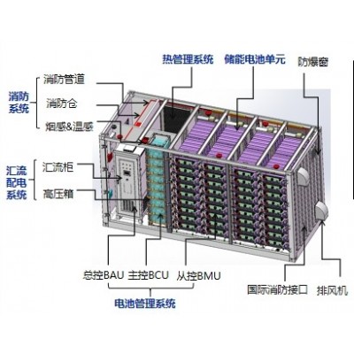 新能源船用磷酸铁锂电池包系统、UPS不间断电源、风光储系统图3