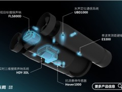 水下机器人/无人潜航器（ROV/AUV）丨 声学定位/导航/成像/避障/悬停/通信一站解决