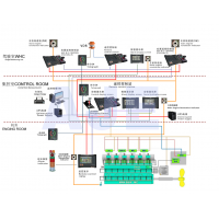 AJYK-CDQY1R2大功率可逆转低速机遥控装置系统