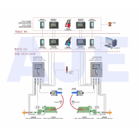 AJYK-AE-4型电子软轴主机遥控装置系统
